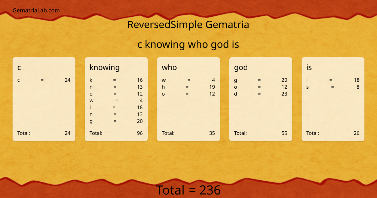 c knowing who god is in reversedSimple Gematria